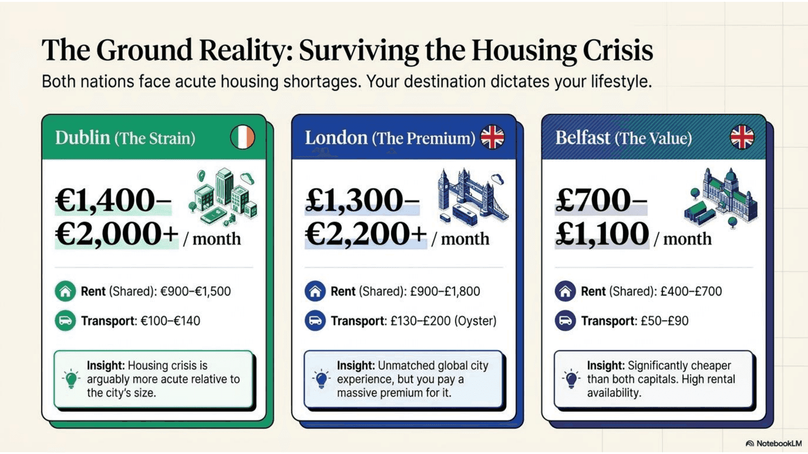 Ground reality: Surviving Housing Crisis in Dublin, London and Belfast